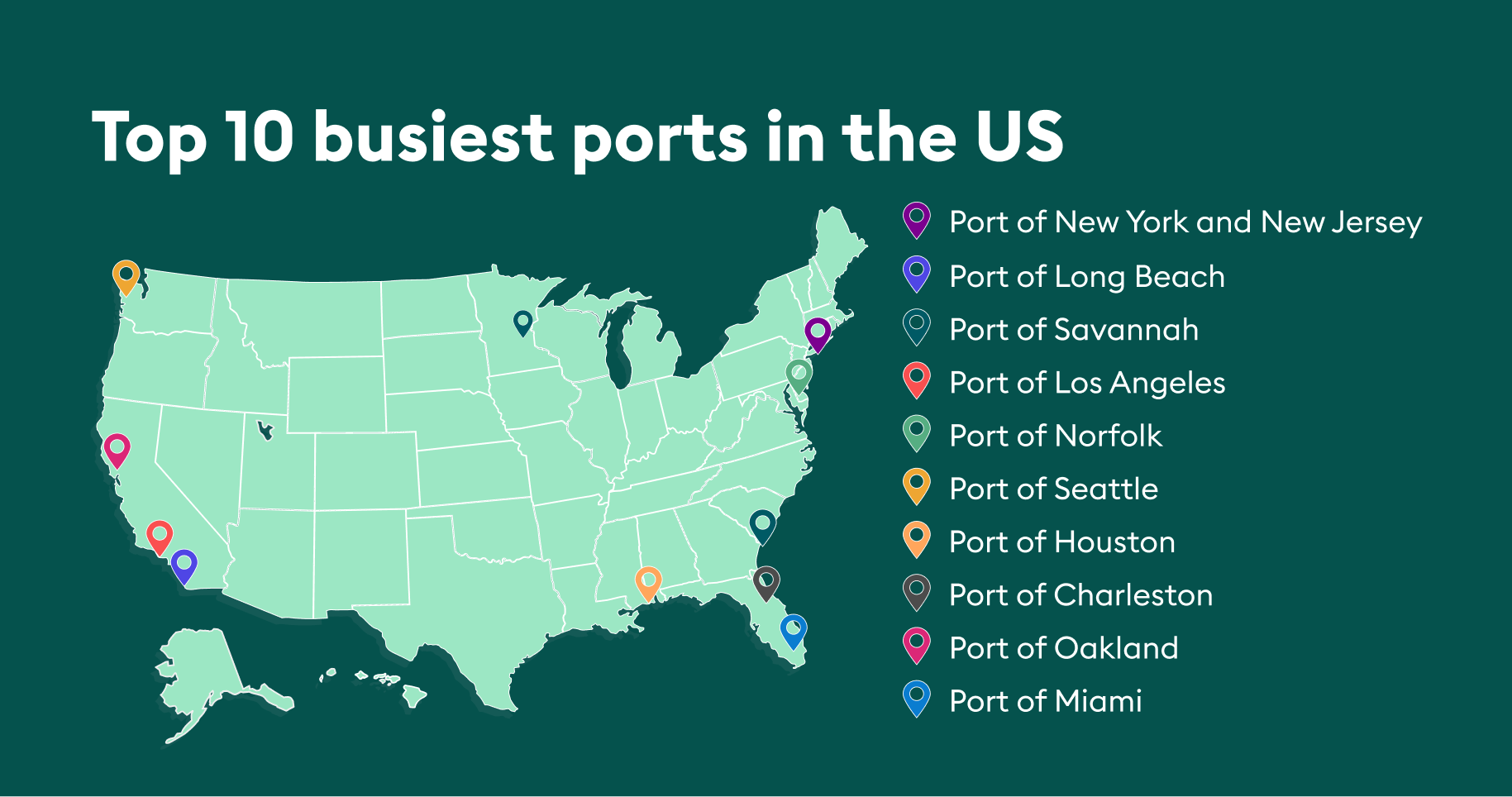 Busiest ports in the US