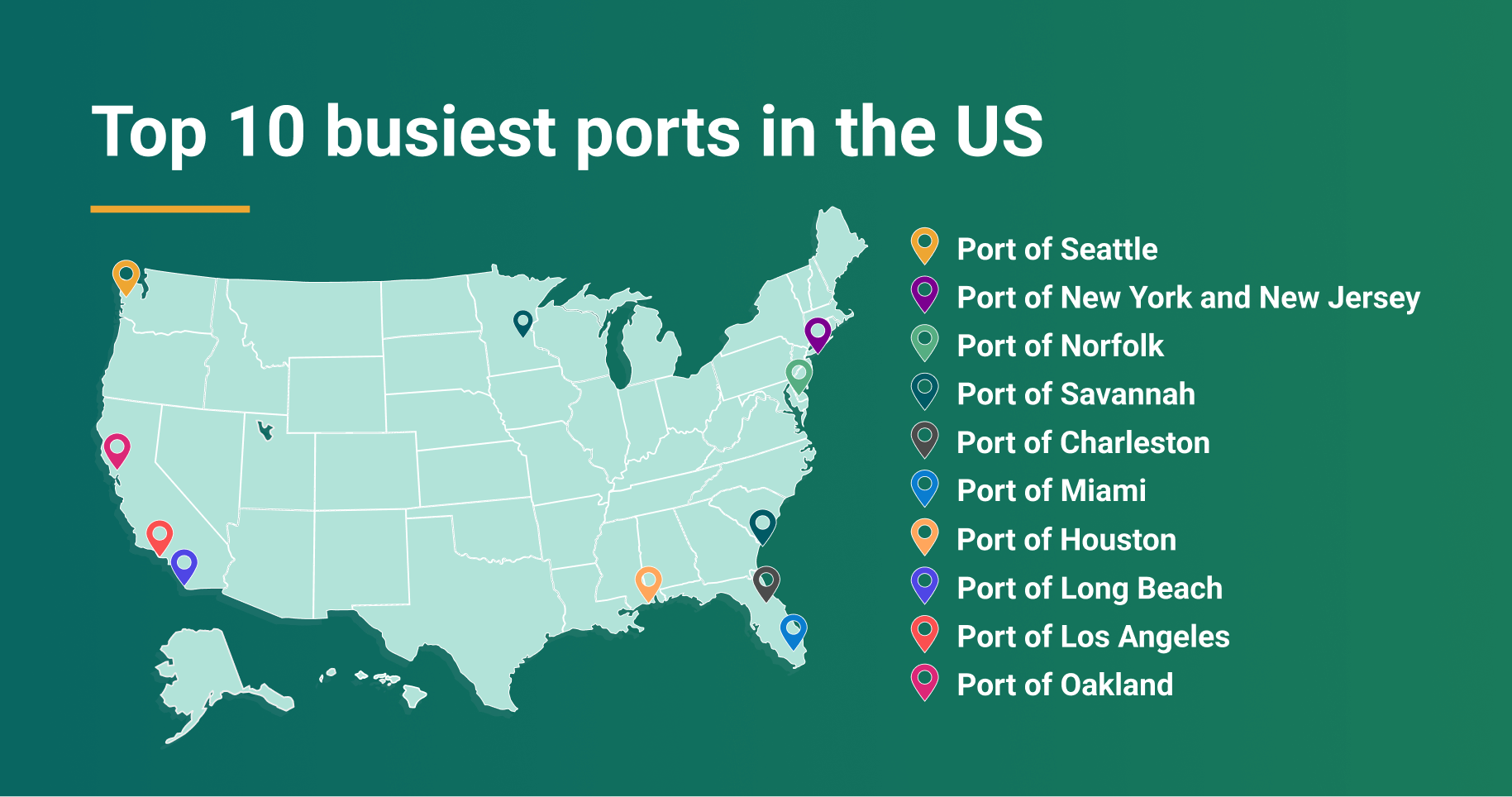 10 Busiest ports in the US