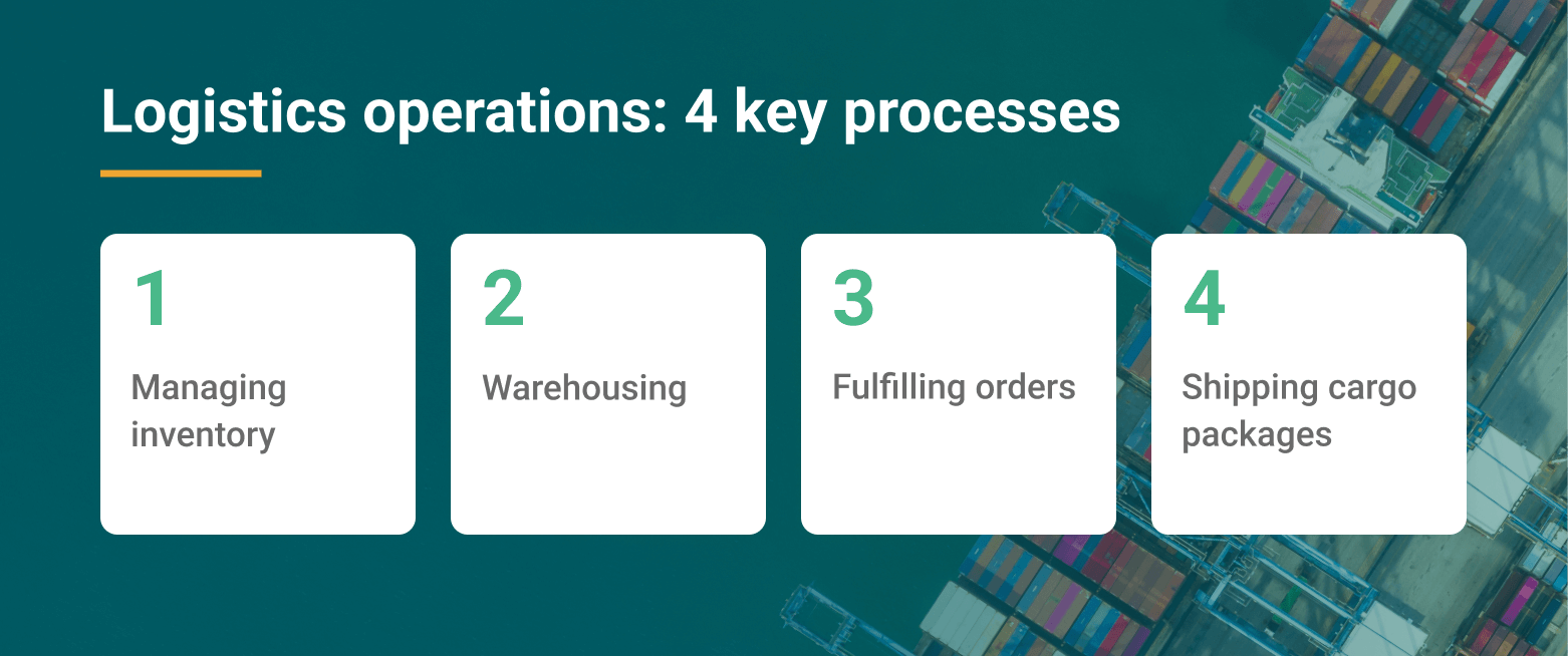 key processes in international logistics 
