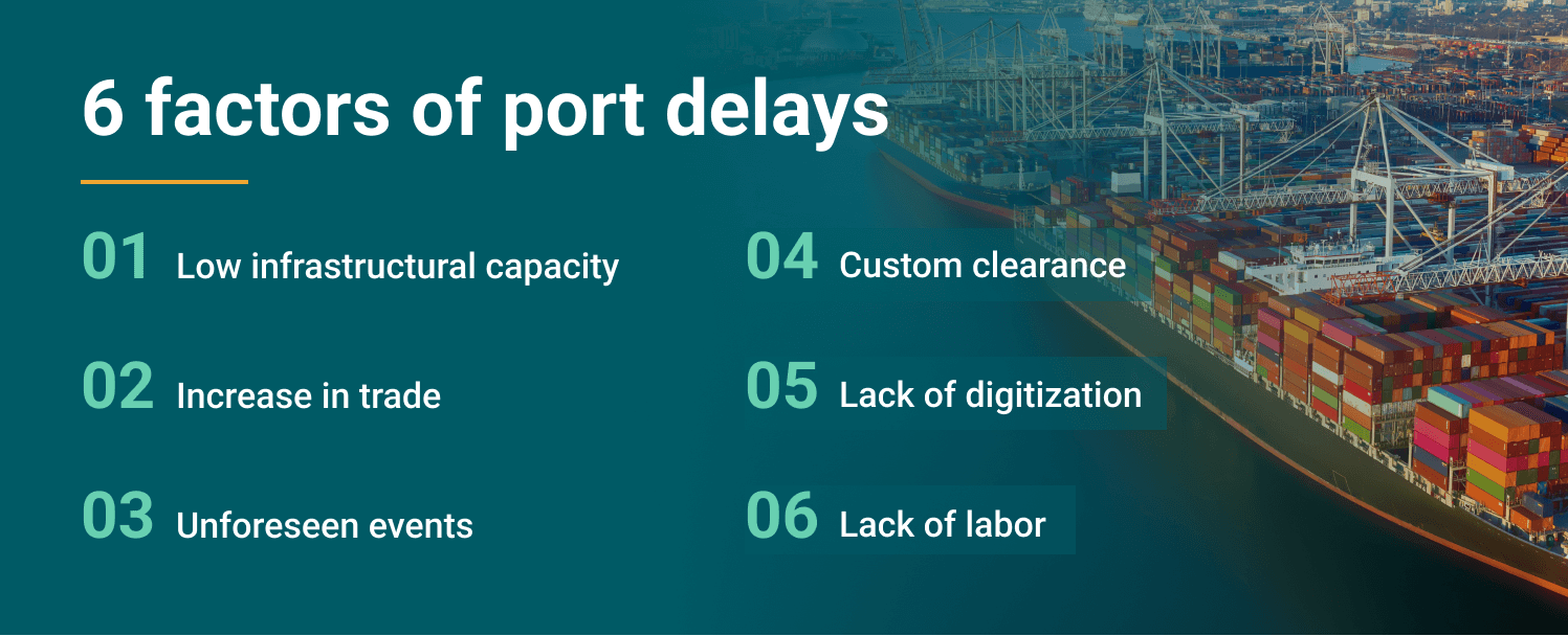 port delays