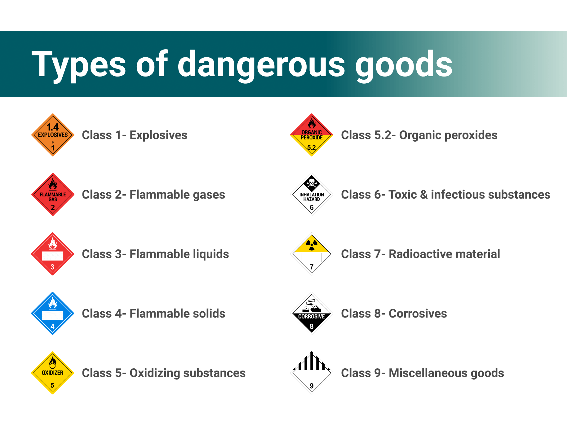 Dangerous goods shipping