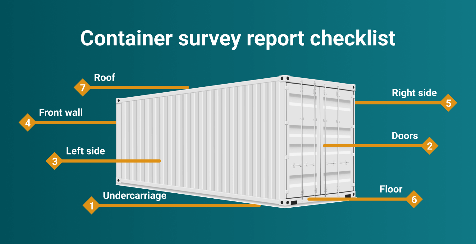 container survey report checklist