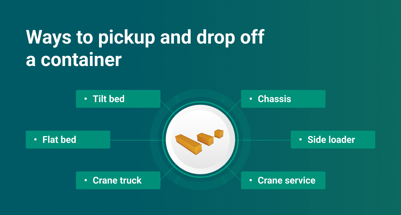 ways for container pickup and drop off
