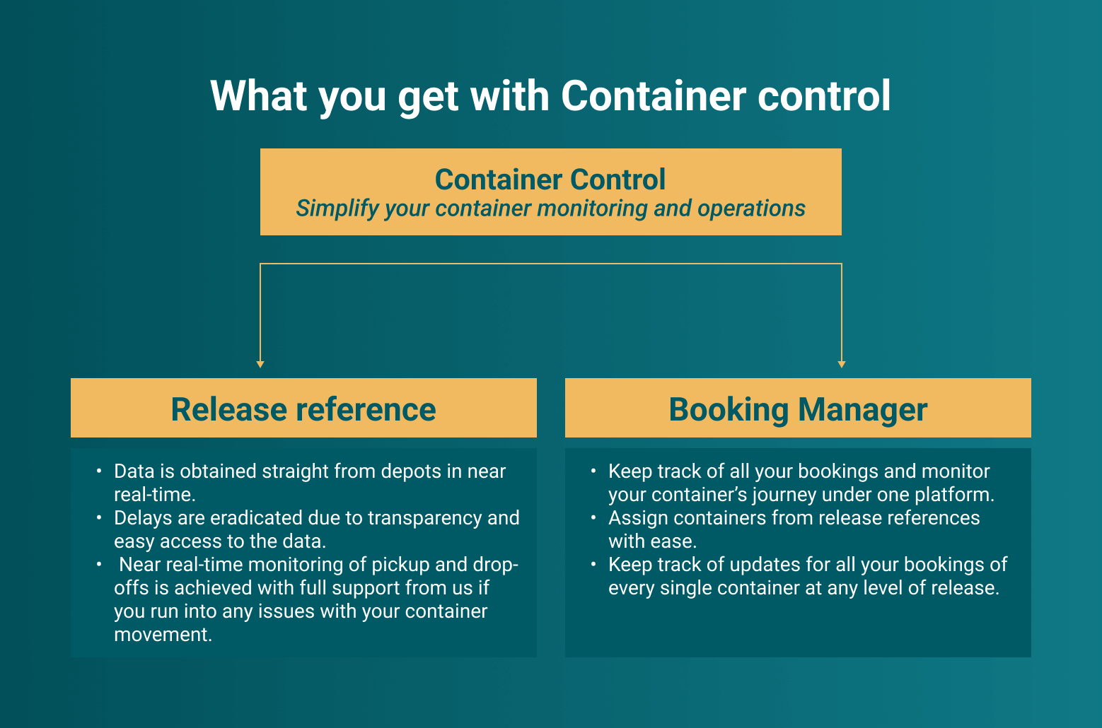 container control api