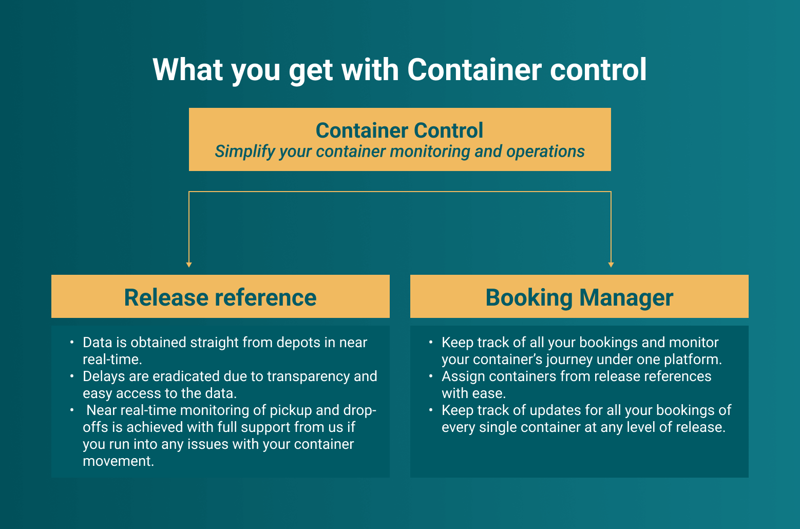 Api tracking