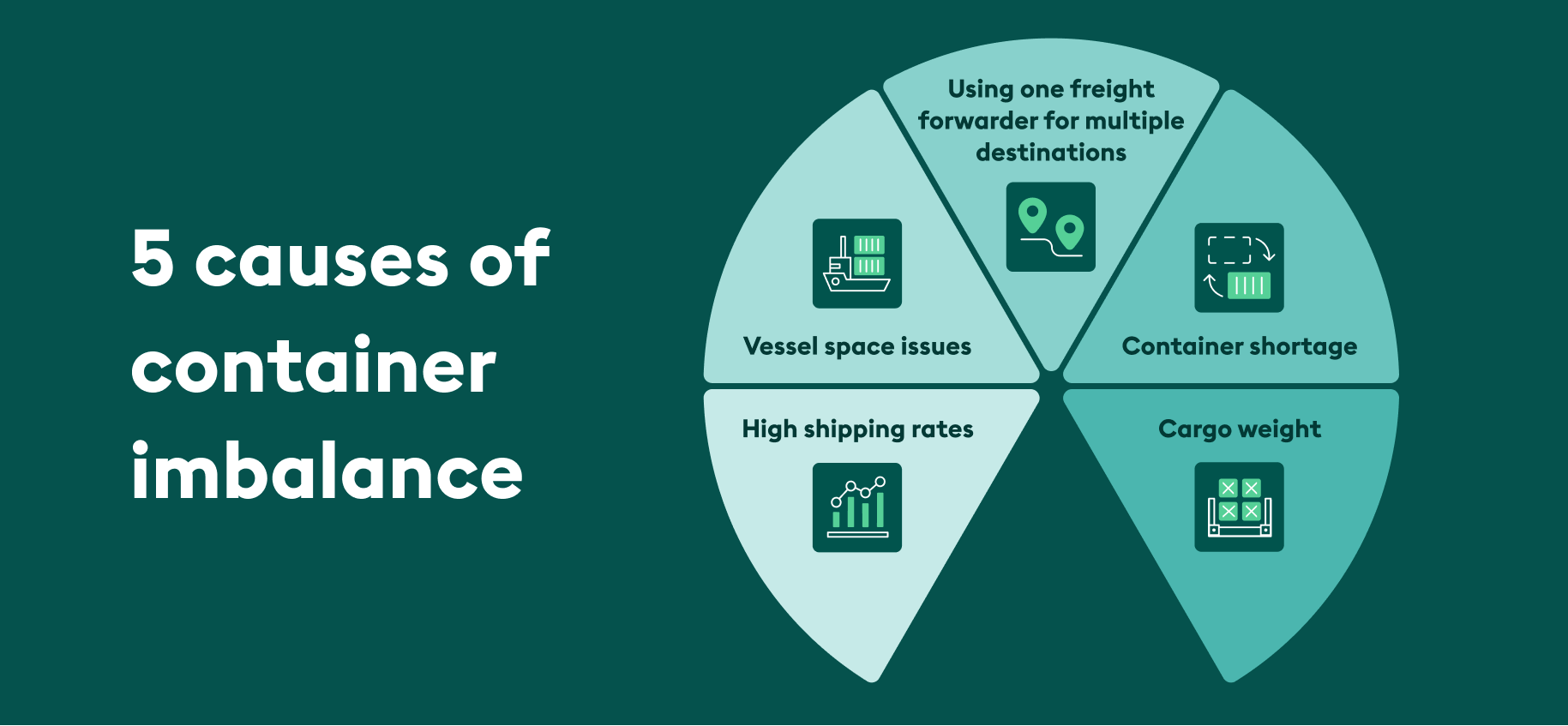 container imbalance reasons