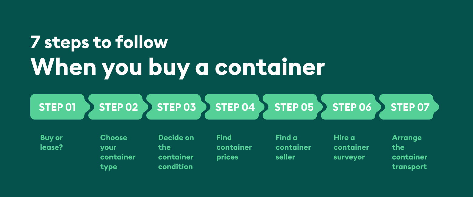 How to buy shipping container online