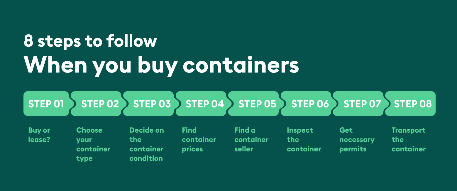 How to buy a shipipng container