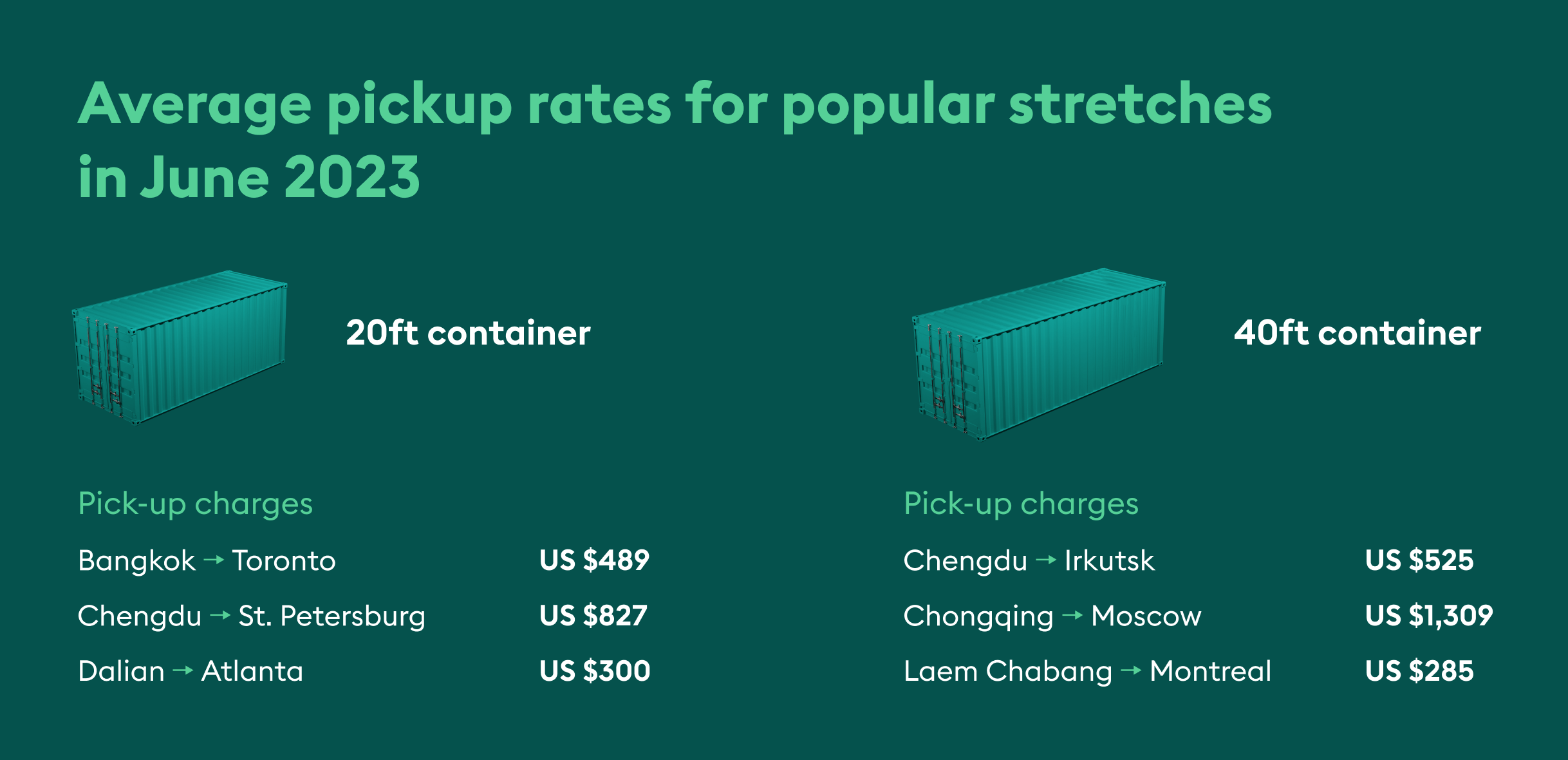 Storage Unit Costs: How To Find the Best Deals