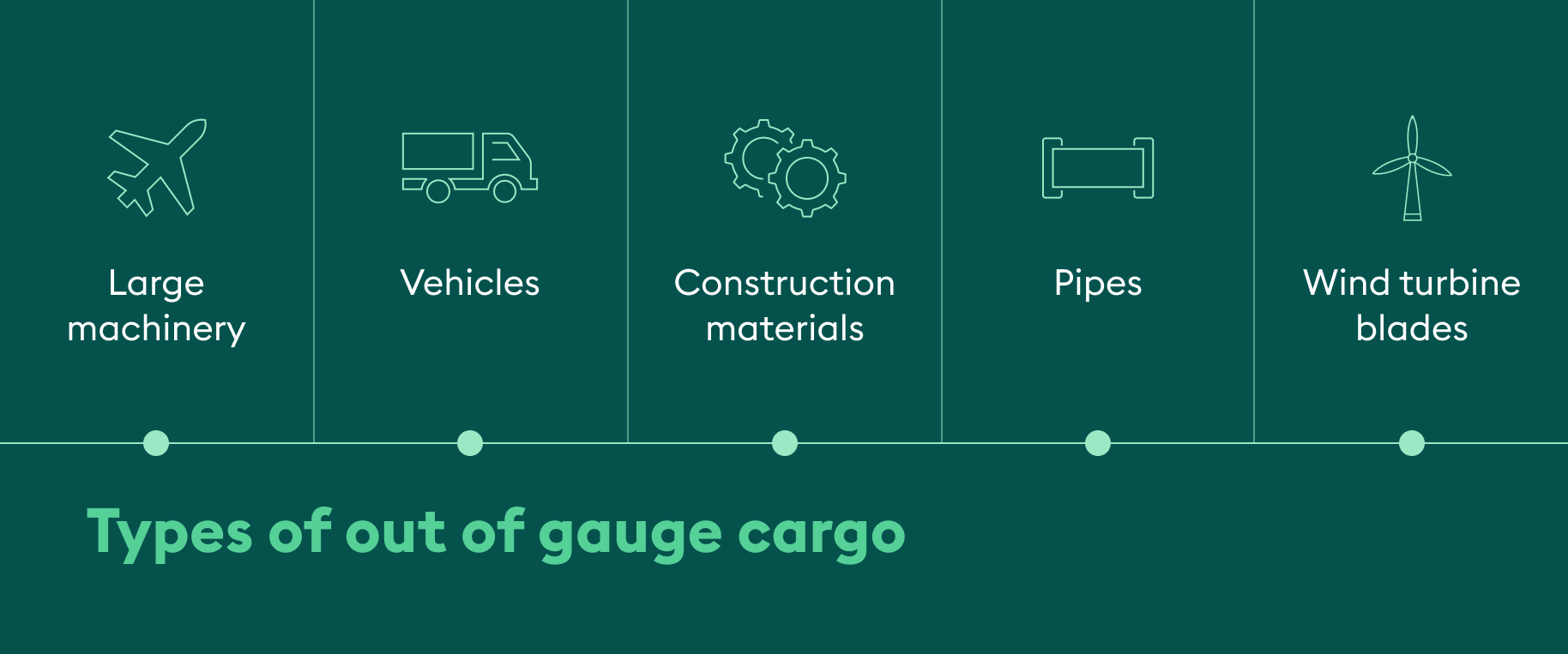 Out of gauge container: Top container types [+ 2024 prices]