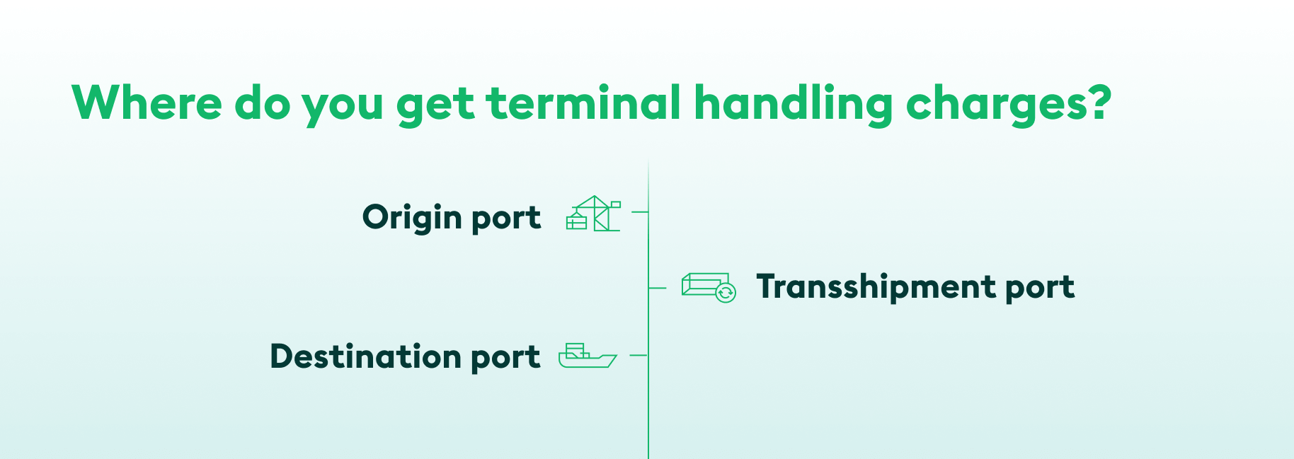 Where do you get terminal handling charge