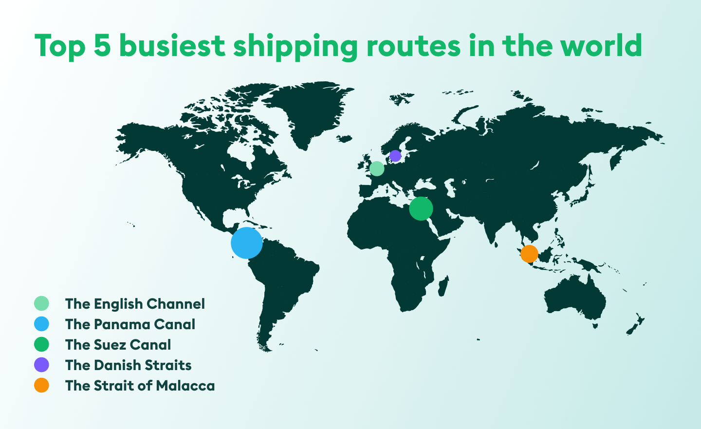 top 5 busiest shipping routes