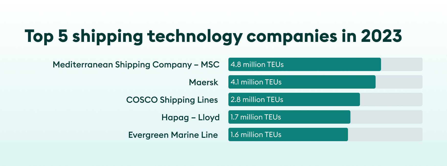 top 5 shipping technology companies