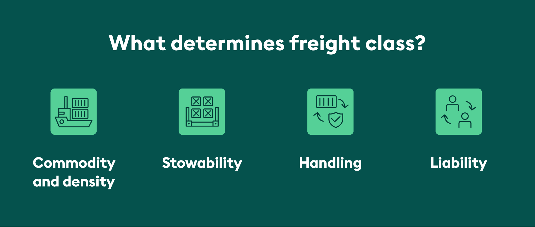 What determines freight class?
