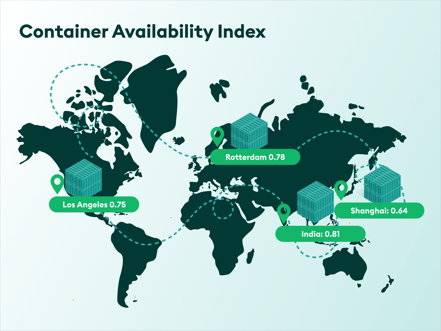 Container Availability Index