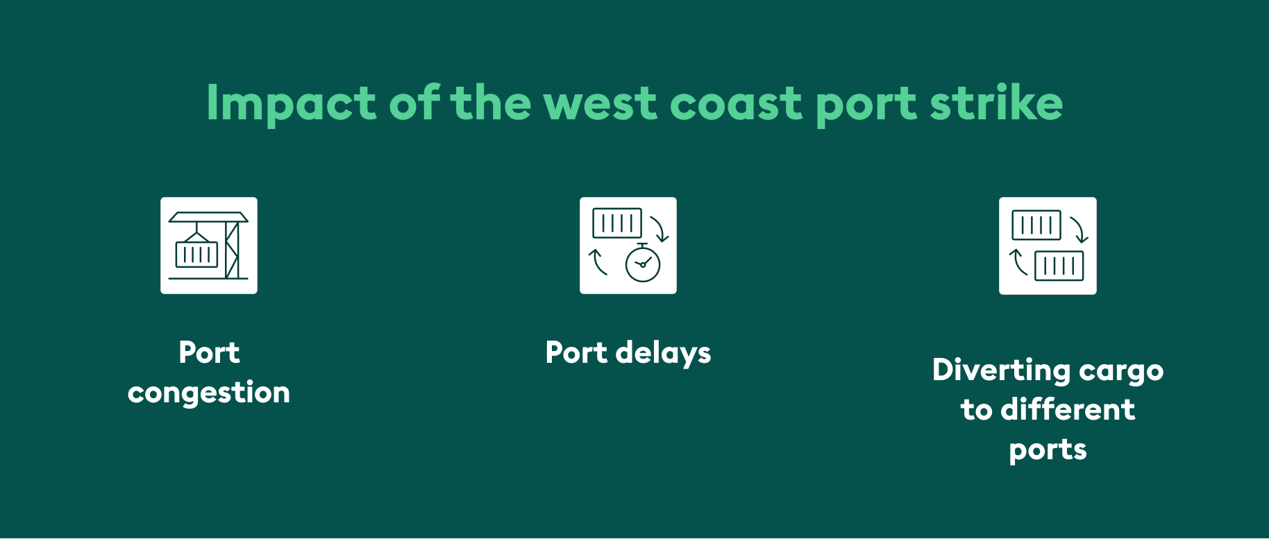 Impact of west coast port strike