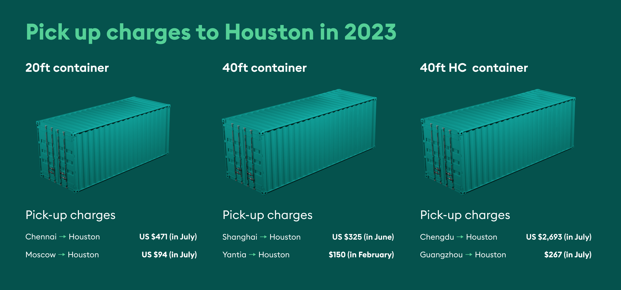 container rental houston pickup charges 