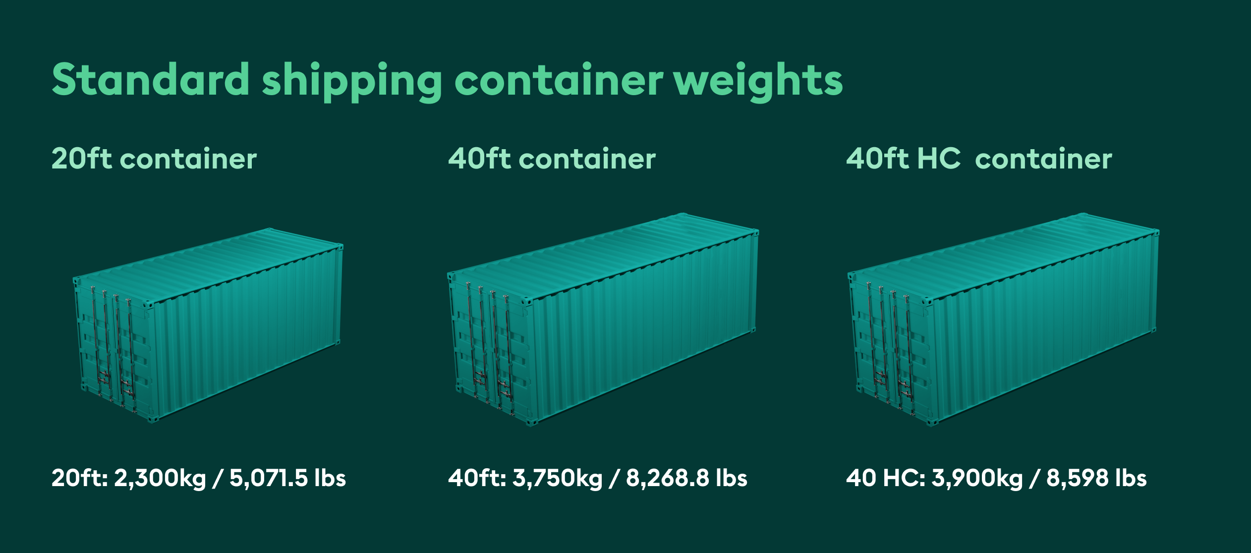 Standard shipping container weights