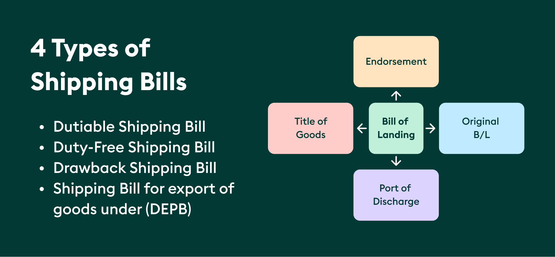 types of shipping bills