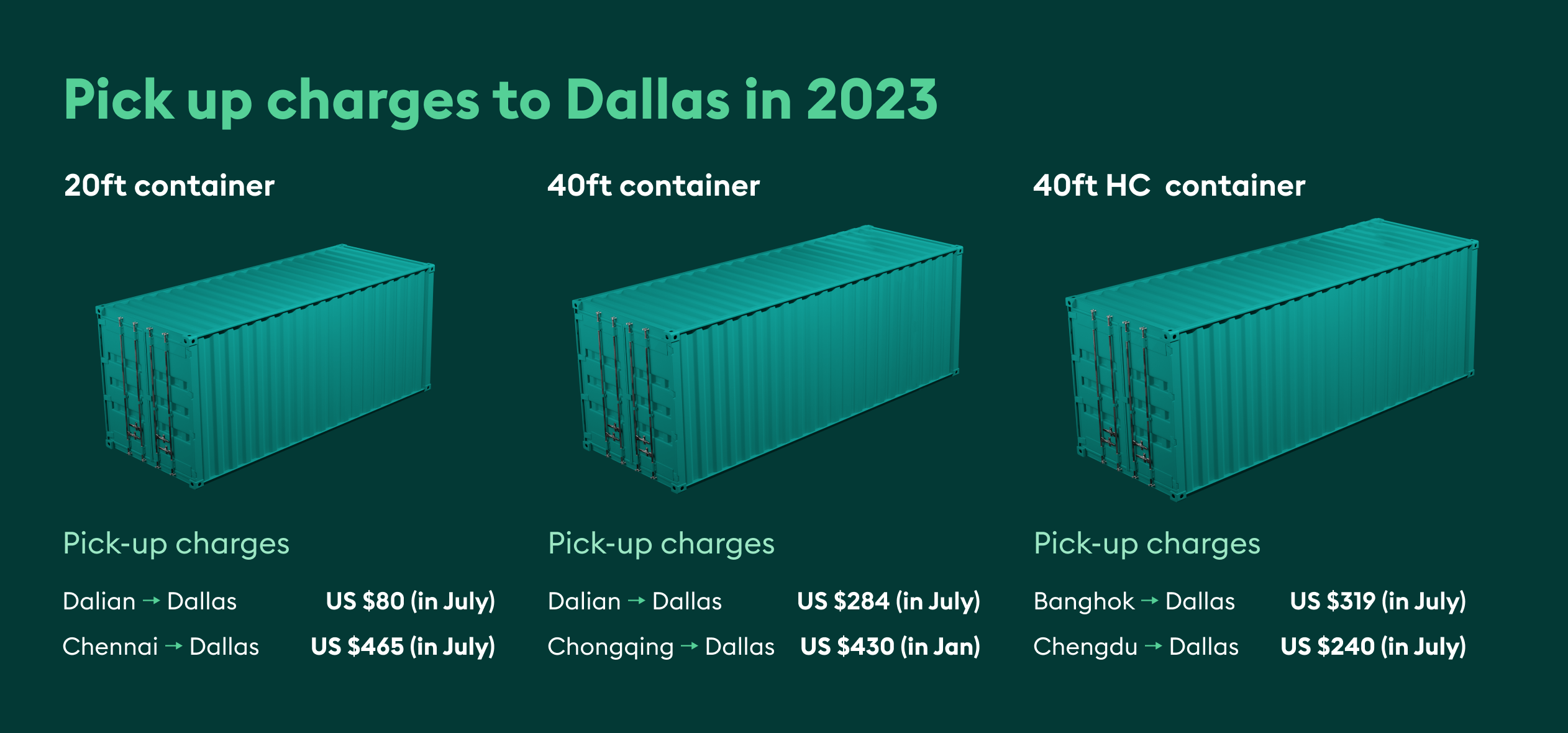 container rental to Dallas pickup charges 