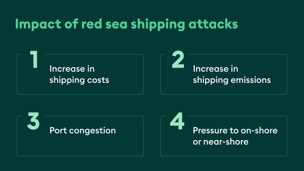 Impact of red sea shipping attacks